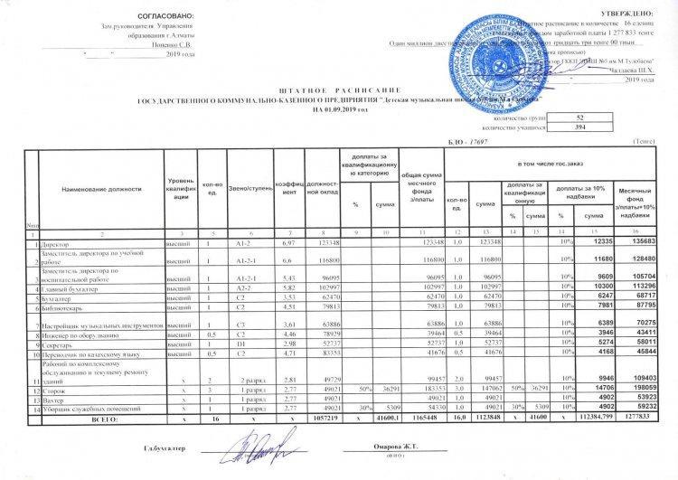 Штатное расписание на 01.09.2019
