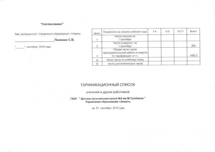 Тарификационный список