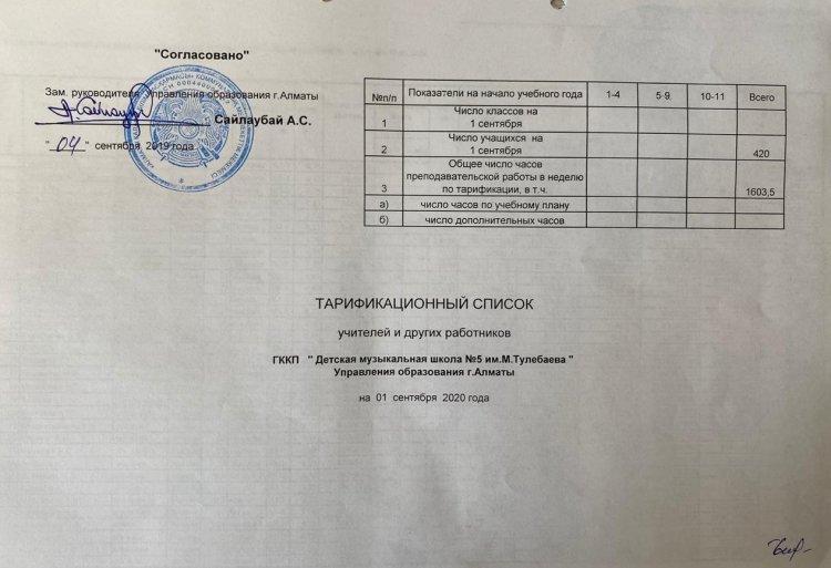 Тарификационный список на 1 сентября 2020 года