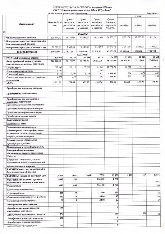Отчет о доходах и расходах за 4 квартал 2020 года.