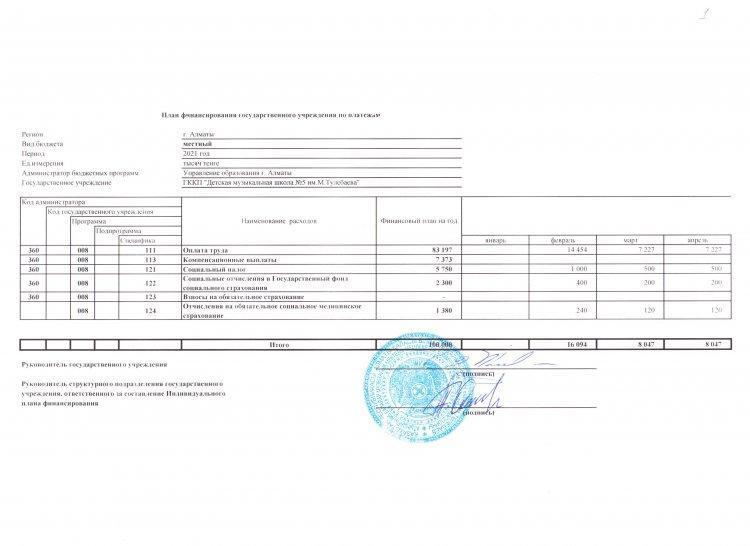 Индивидуальный план финансирования 2021 год