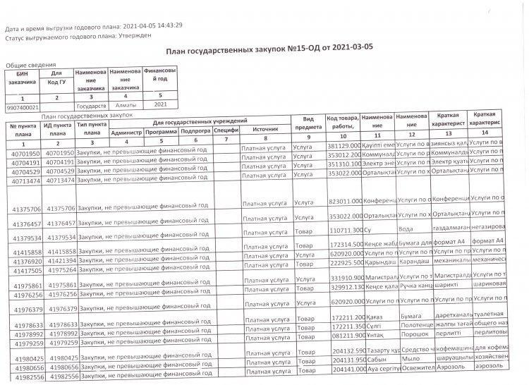 План Государственных закупок 2021г.